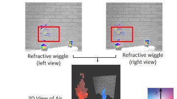 Refraction Wiggles for Measuring Fluid Depth and Velocity from Video