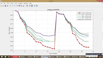 Optimal sizing  and Placement of Capacitors for Loss Minimization Radial Distribution Using PSO