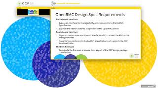 ocp virtual summit 2020: ocp openrmc overview and update