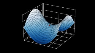 Session 9: Hessian matrix to find Local maxima, Local minima, Saddle point of a function.