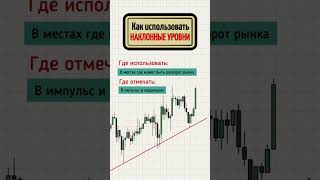 Обучение трейдингу #трейдинг #криптовалюта #крипта #обчениетрейдингу #форекс