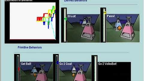 Robotic Mirror Neurons : Robots learn to predict behavior