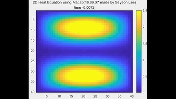 2-dimensional heat equation simulation using finite difference method in Matlab
