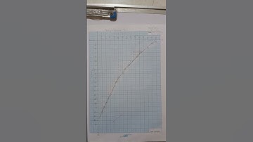 Class 12 Physics experiment 3( Newton