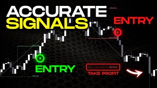 Accurate Market Structure Indicator with Entry & Take Profit Levels