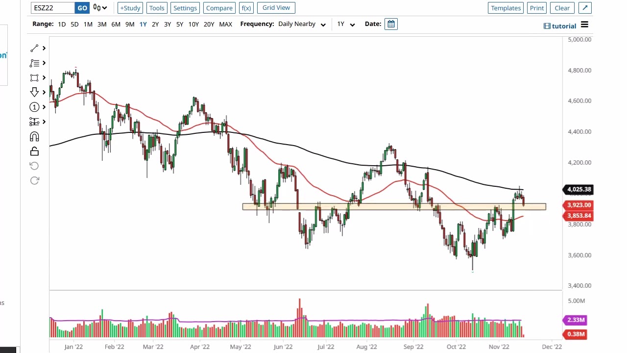 S&P 500 Technical Analysis for November 18, 2022 by FXEmpire