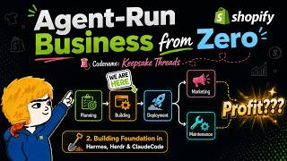 Agent-Run Business From Zero: 2. Building Foundation in Hermes, Herdr & ClaudeCode