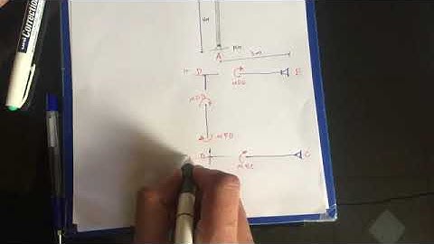 55- Structural Analysis - Lecture 12 - Analysis of statically indeterminate stracture