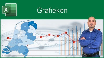 Grafieken