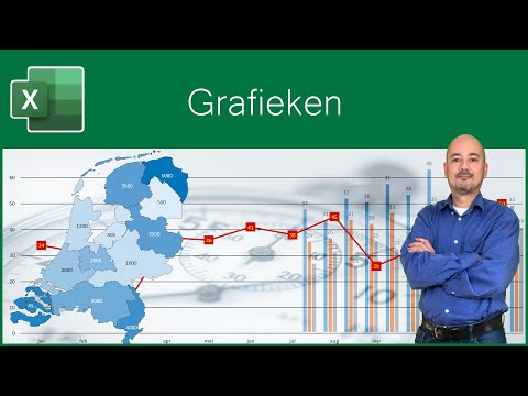 Grafieken
