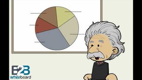 Collaborative relationship - defined