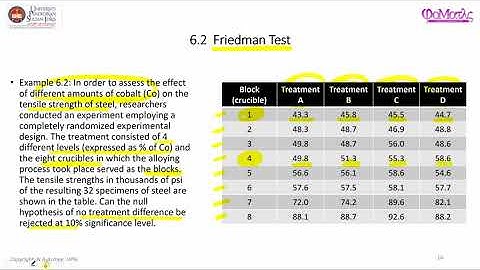 Part 3/3 Introduction to Friedman test