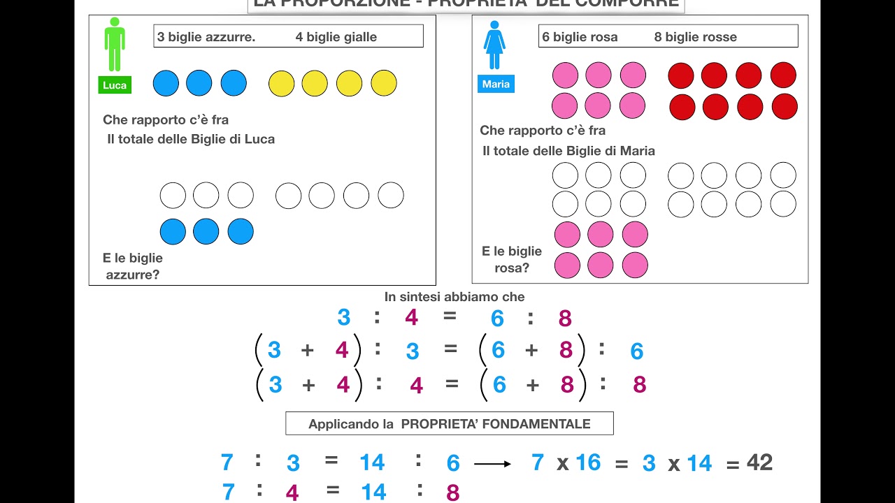 22-proprieta-proporzioni-comporre-e-scomporre-youtube