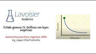 Química Gases: Leyes empíricas con gráficas