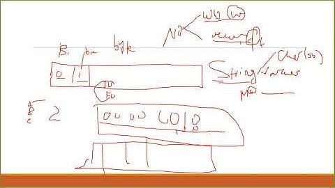 Part 9 SQL Server in Amharic Crash Course SQL Server Data Types