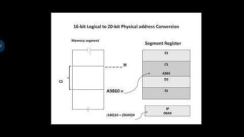 5.16-bit logical to 20-bit physical address conversion