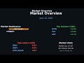 Crypto Daily News — BTC, ETH, Top Movers | June 15, 2026
