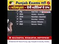 📚 Punjab Exams ਲਈ ਮਹੱਤਵਪੂਰਨ – ਦੇਸੀ ਮਹੀਨਿਆਂ ਦੇ ਨਾਮ