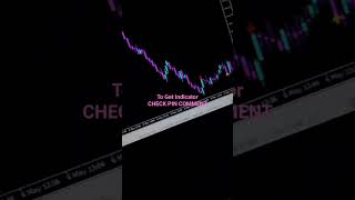 100% Non Repaint Indicator For Binary Options Recover Your Money Fast 95%  Accuracy. #mt4indicator