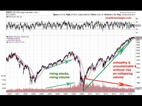 stock market failsafe