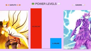 Naruto Vs Sasuke Power Levels - Academy Days To Boruto Era Chapter 60 Boruto