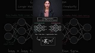 Breaking Down L2 Term 🔎 - Regularization Rate and Loss 📉 - Topic 181 #ai #ml