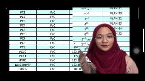 PROBLEM BASE TASK (switching essentials)