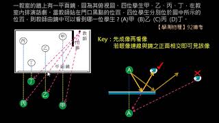 幾何光學【例題】01【學測物理】92補考 53：於平面鏡中所能見之像