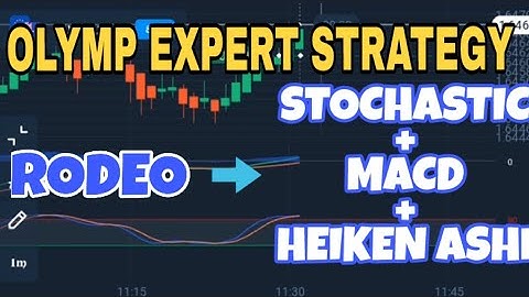 Superb 2 minutes strategy. Olymp Trade Binary Options Strategy