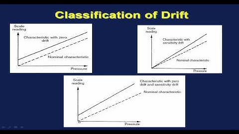 Mod-01 Lec-38 Instrumentation: General Principles of Measurement Systems (Contd...3)