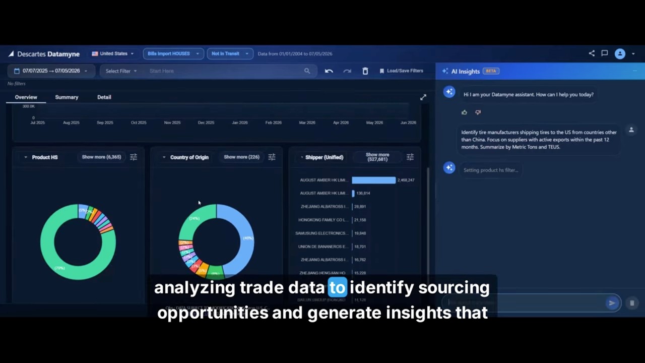 Discover the future of trade intelligence with the Descartes Datamyne AI Agent