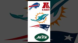 What if Every Player Played at their College-State (AFC East)