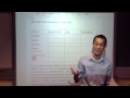 Data Dictionary Concepts and Practices