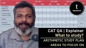 CAT QA Explainer | Arithmetic Section| How to get 99.5%tile, 95%tile, 90%tile | What to Skip?