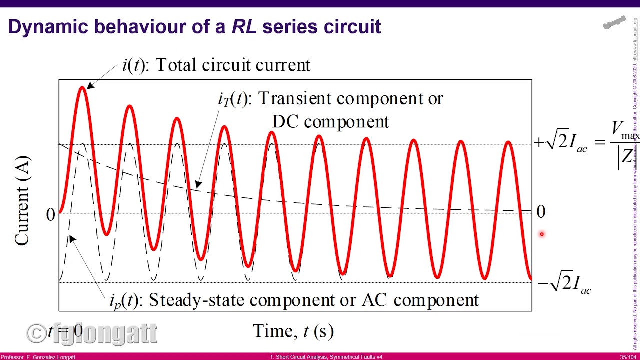 Class 1 Symmetrical Faults PART II YouTube Class 1 Symmetrical Faults PART II YouTube