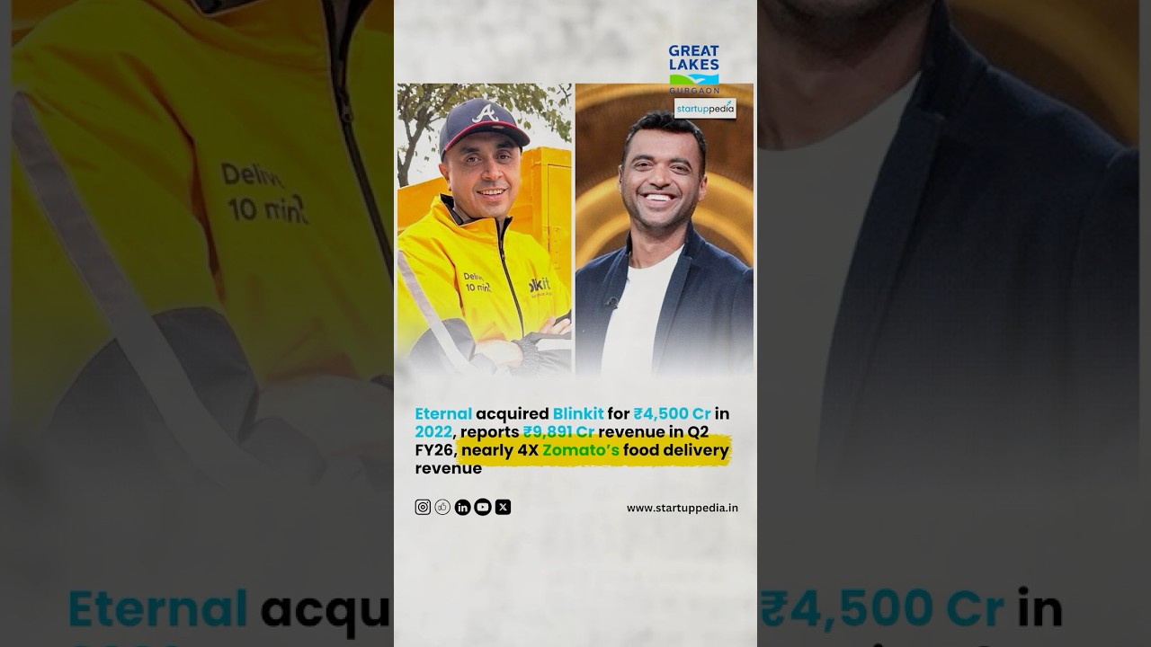 Как Blinkit победил: кровавая бойня на 40 000 крор рупий