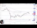 Bitcoin Price Analysis: BTC Drifts Lower Again on Monday