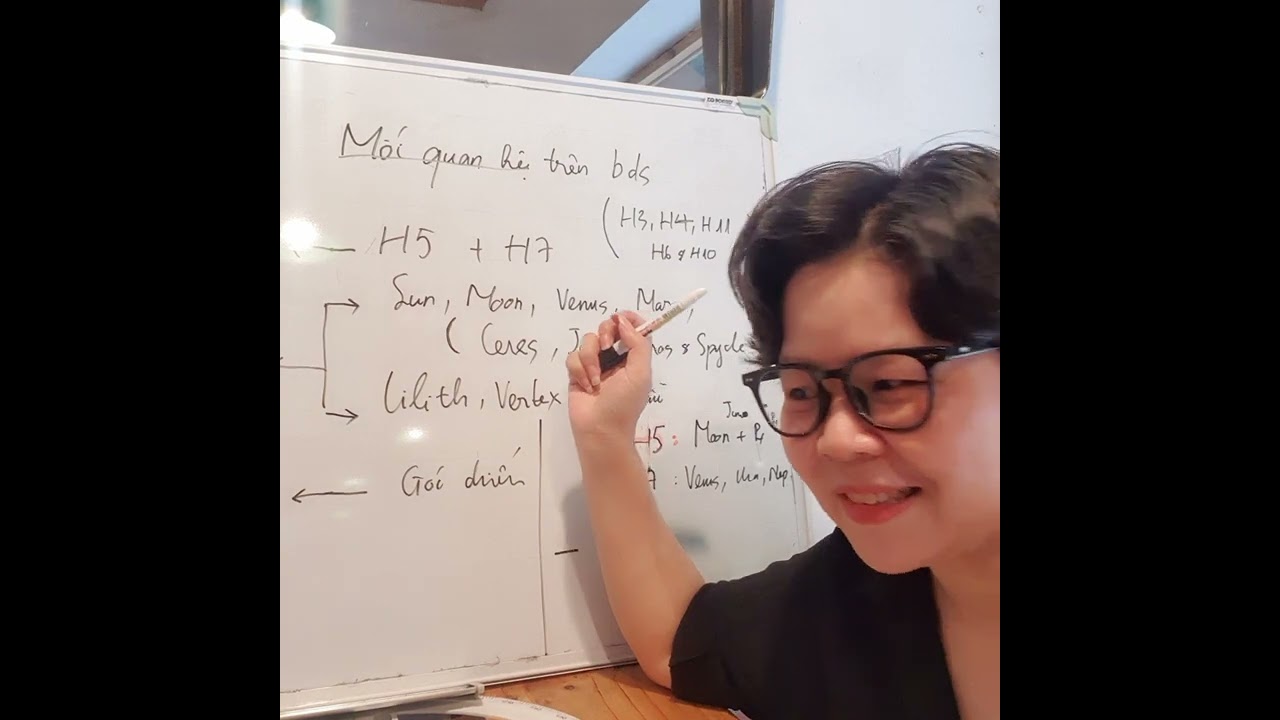 Outline Video NC2 - Buổi 1: Ôn tập các dấu hiệu trên lá số ảnh hưởng đến cái gu của mình