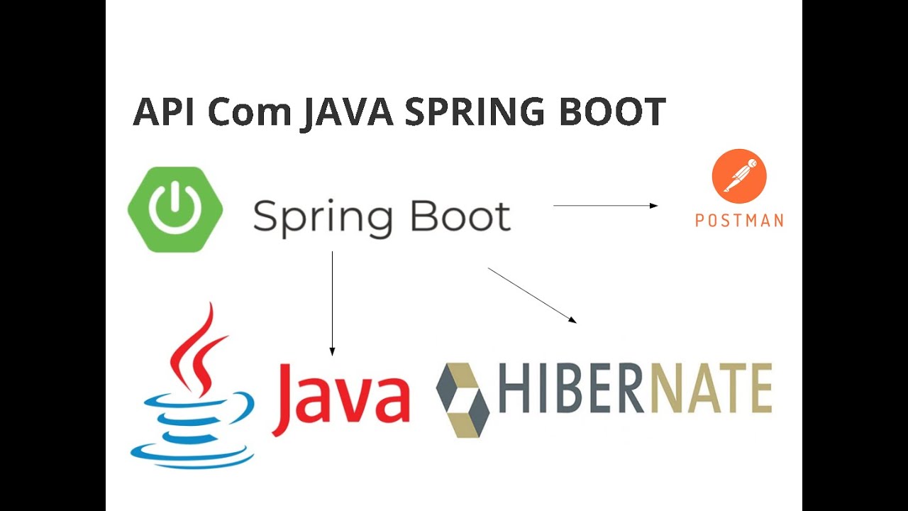 Criando uma API - Criando projeto no Spring boot JAVA - Aula 01 - YouTube
