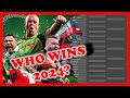 Worlds darts championships 2024  predictions  who wins