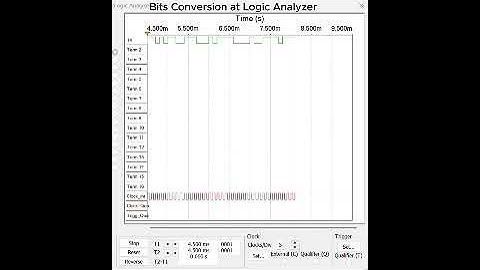 TRNG: True Random Number Generator