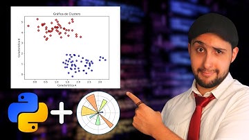 Cómo crear una gráfica en python con matplotlib en 2024