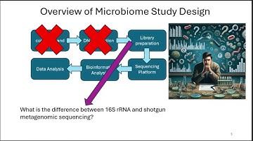 HTM Sequencing Bioinformatics Workshop