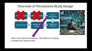 HTM Sequencing Bioinformatics Workshop