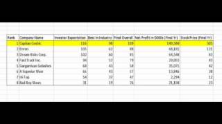 business strategy game tips lessons learned