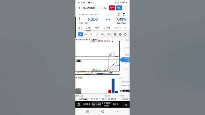 #에스앤더블류 #에스앤더블류주가 #에스앤더블류주가전망 #에스앤더블류주식 #에스앤더블류주식전망 #에스앤더블류목표가 #에스앤더블류목표주가