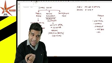 Company LAW / Unit 2 With Dilip Gupta Sir ✨/ Class 2