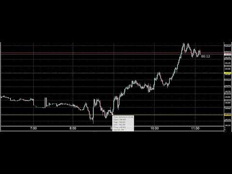 【FX スキャルピング】2025 02 21 ドル円 朝 専業トレーダー NEO