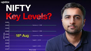 NIFTY & SENSEX in Tight Consolidation | Key Weekly & Daily Chart Levels | Upstox