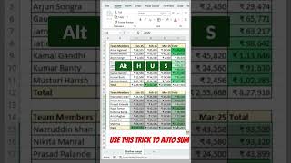 Use this trick to auto SUM #excel #tips #trick #study #viralreels #youtubeshorts #technicalguruji